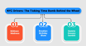 Infographic titled "NYC Drivers: The Ticking Time Bomb Behind the Wheel" showing parking stress examples: Midtown Madness, Brooklyn Birthday Blues, Queens Grocery Gamble.