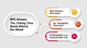Graphic titled "NYC Drivers: The Ticking Time Bomb Behind the Wheel" with points highlighting SNAG features: Real Humans, Real Spots; No Availability Gimmicks; Predictability in an Unpredictable City.