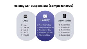 Graphic table displaying NYC holiday alternate-side parking suspensions for 2025