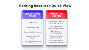 SNAG Parking app tools and features that help drivers find and book parking spots